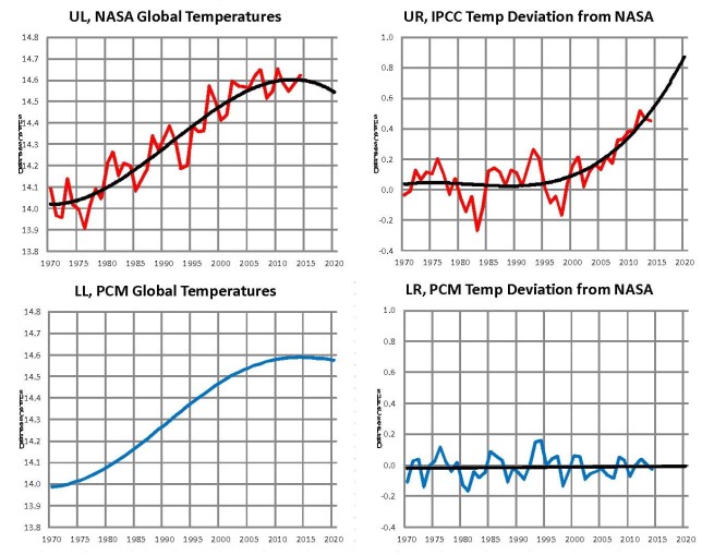 2014-07 Temperature Data
