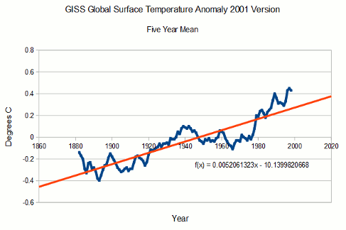 GISFigAChanges2001-2014