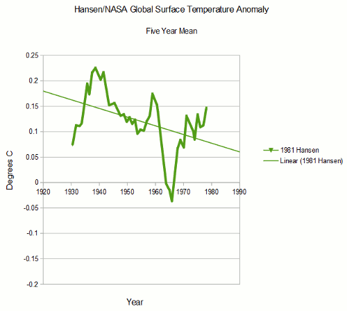 NASAGlobalChanges1981-2001-2014