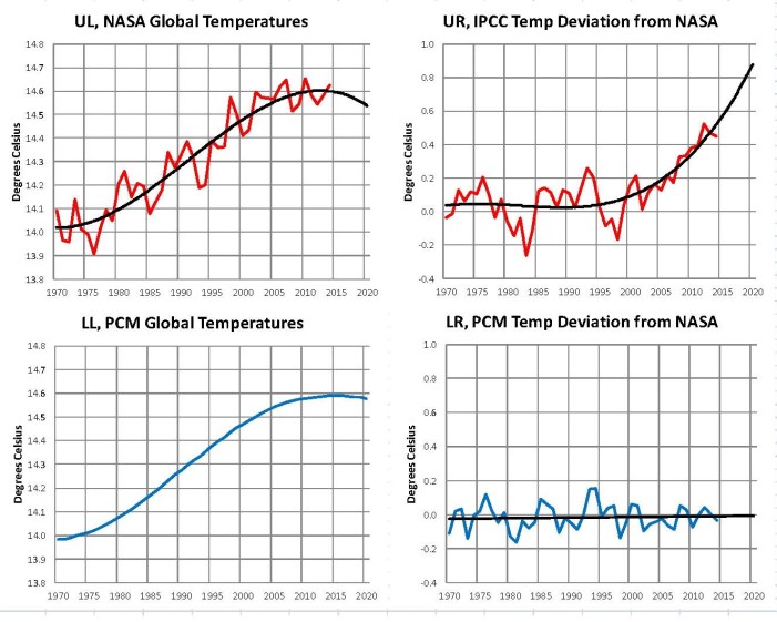 IPCC-10
