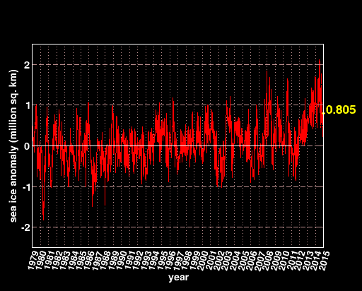 iphone.anomaly.antarctic
