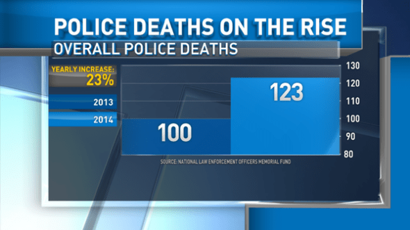 Police-deaths-chart