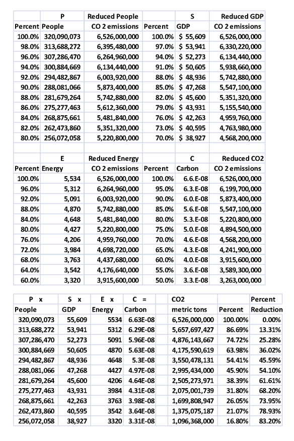 De-Population_Page_5