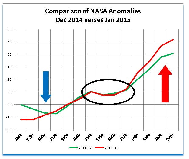 100 data manipulation