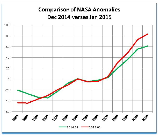 100 NASA DATA