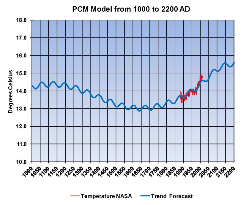 2015.01 PCM plot V2