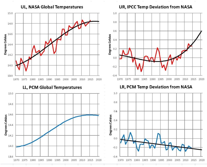 2015.01 PCM plot