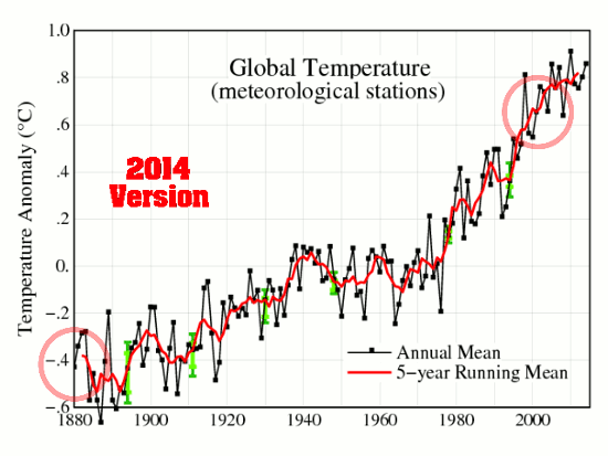 gissfiga2002-2014 (4)