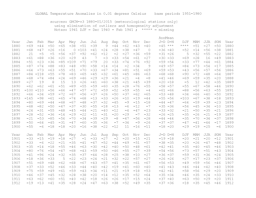 GLOBAL Land SEA Temperature 2015-01_Page_1