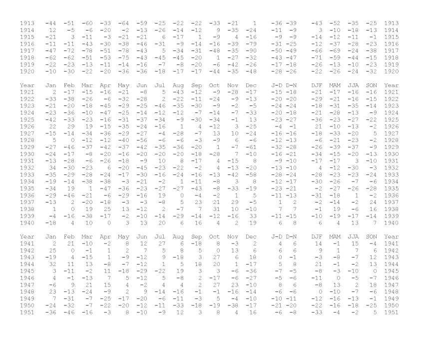 GLOBAL Land SEA Temperature 2015-01_Page_2
