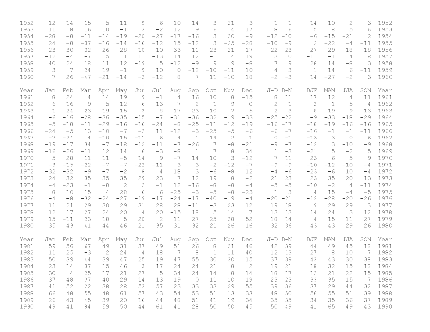 GLOBAL Land SEA Temperature 2015-01_Page_3