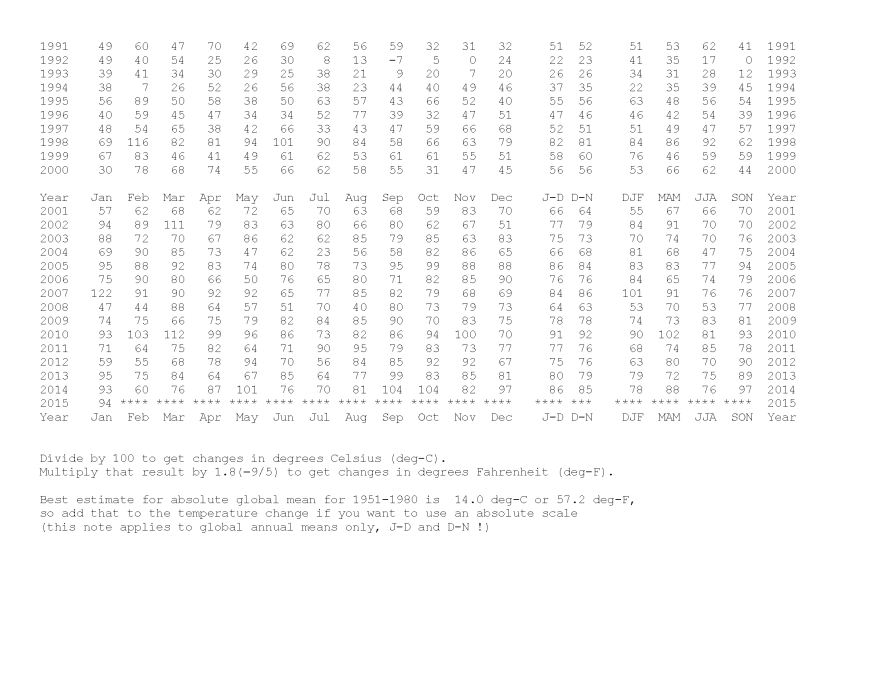 GLOBAL Land SEA Temperature 2015-01_Page_4