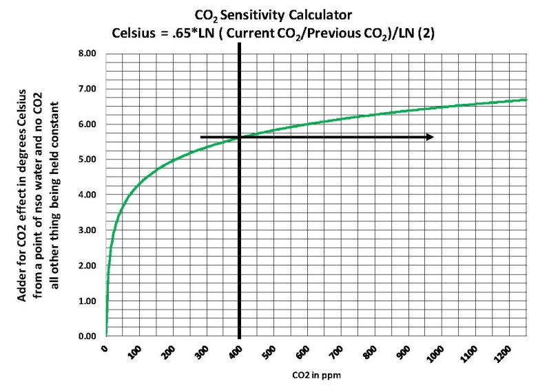 IPCC REPORT 4