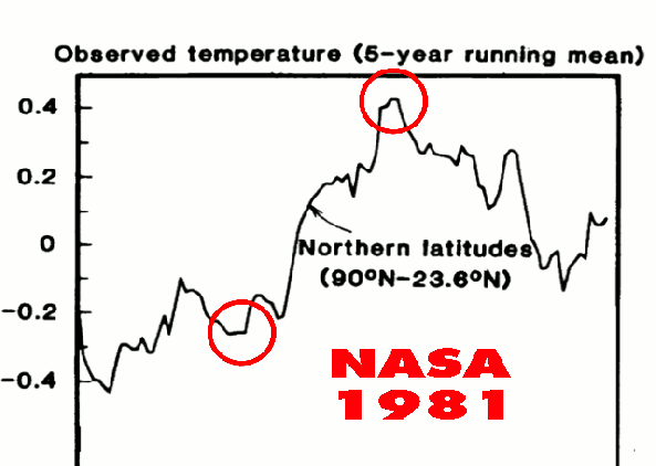 NASANorthernLatititudes1981-1999-2015