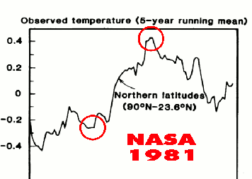 NASANorthernLatititudes1981-1999-2015