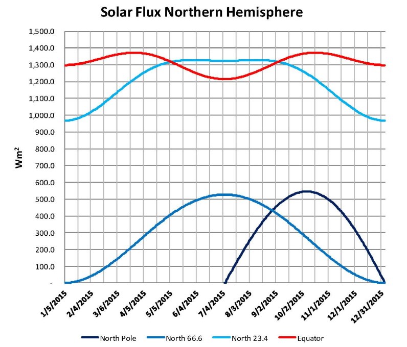 000-pt8-01 Anomalies