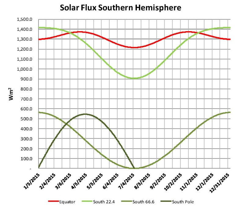 000-pt8-02 Anomalies