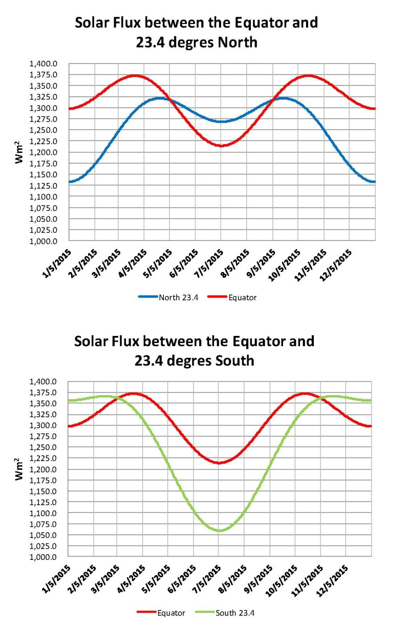 000-pt8-04 Anomalies