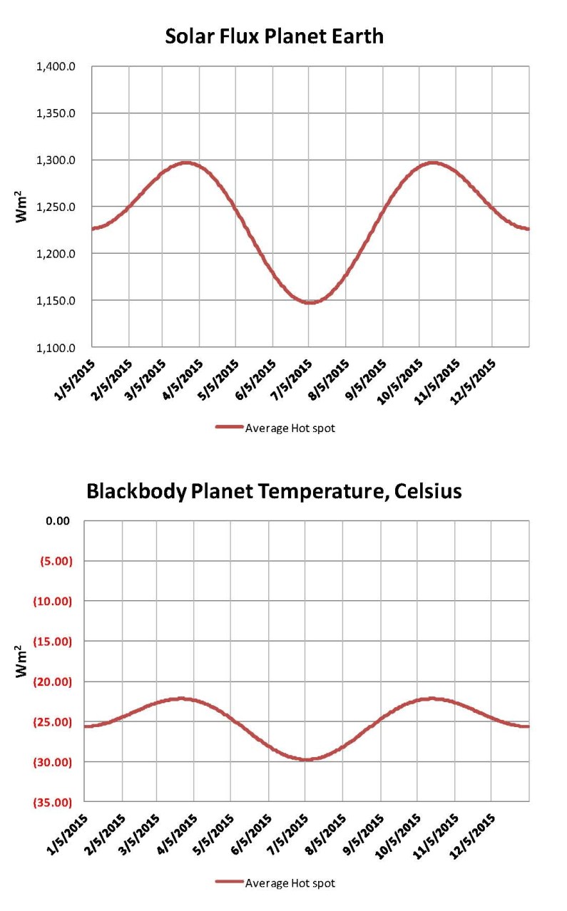 000-pt8-05 Anomalies
