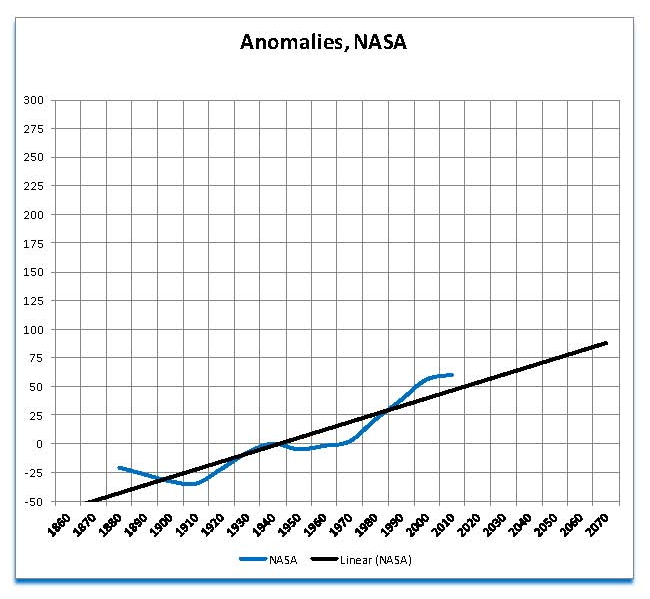0001-01 Anomalies