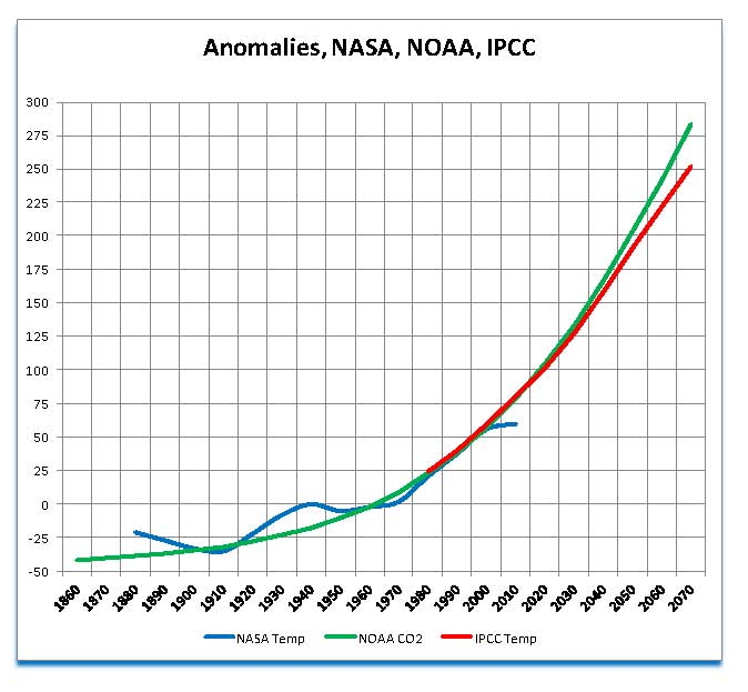 0001-06 Anomalies