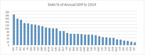 debt_to_gdp_1