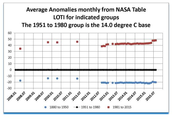 000 chart NASA Problems