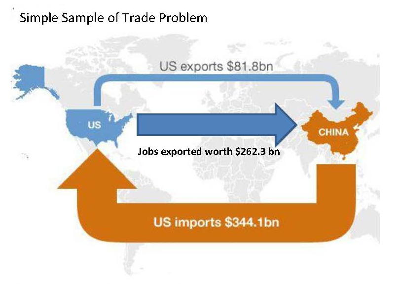 EXPORT JOBS
