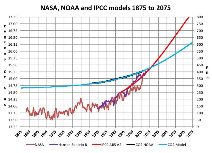 NASA NOAA 02