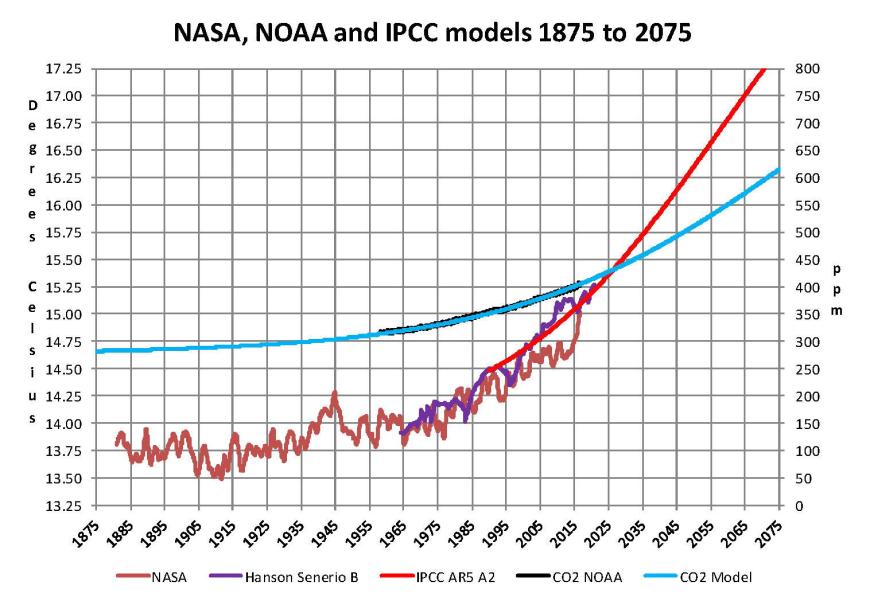 nasa-noaa-2016-08-02
