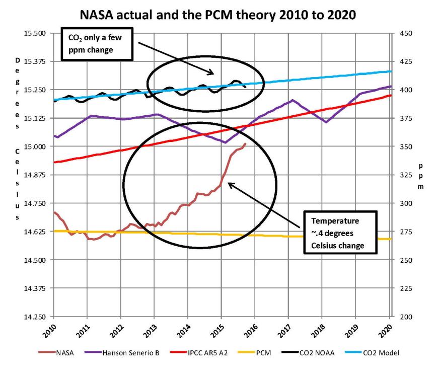nasa-noaa-2016-08-06