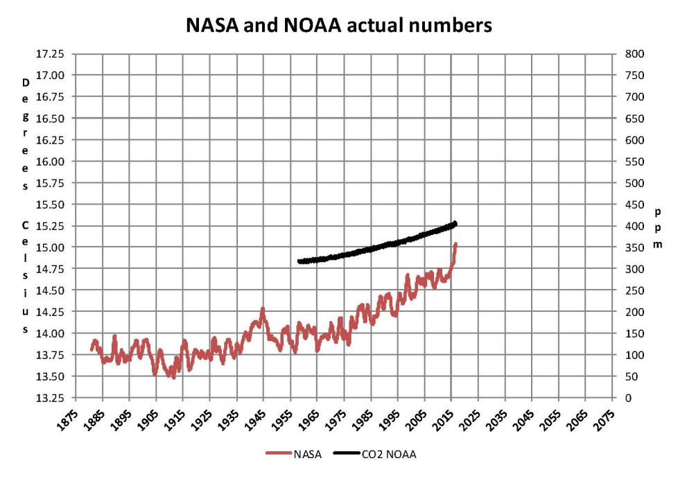 analysis-of-temperature-trends-2016-09_page_1