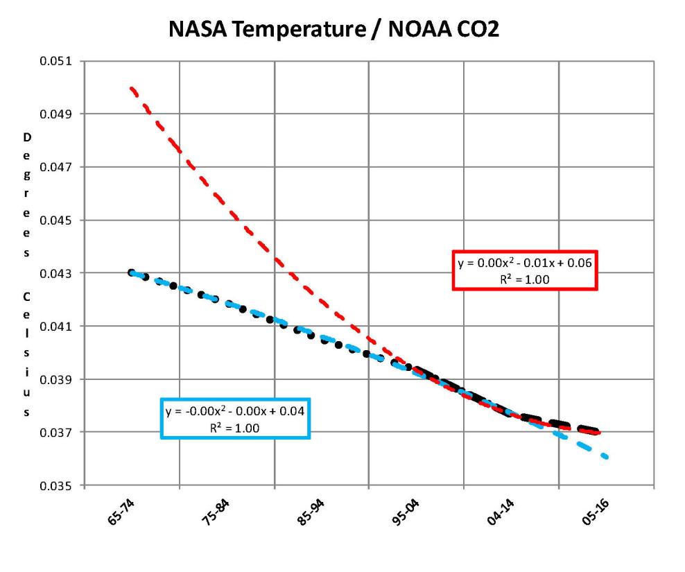 analysis-of-temperature-trends-2016-09_page_3