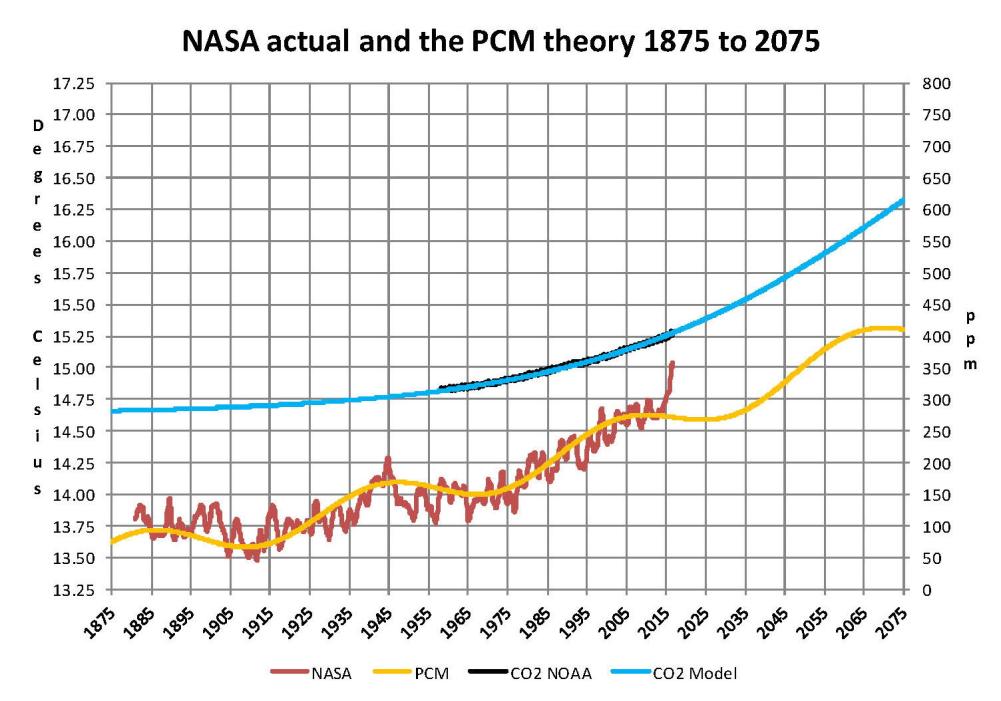 analysis-of-temperature-trends-2016-09_page_5