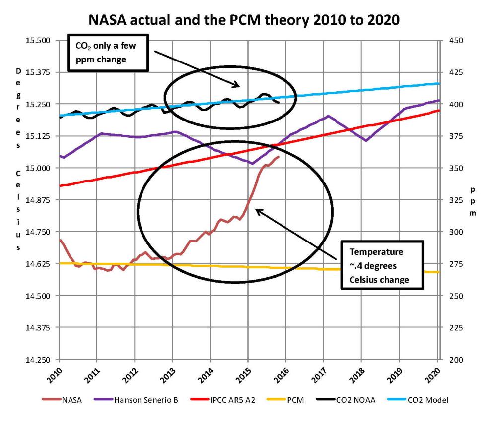 analysis-of-temperature-trends-2016-09_page_7