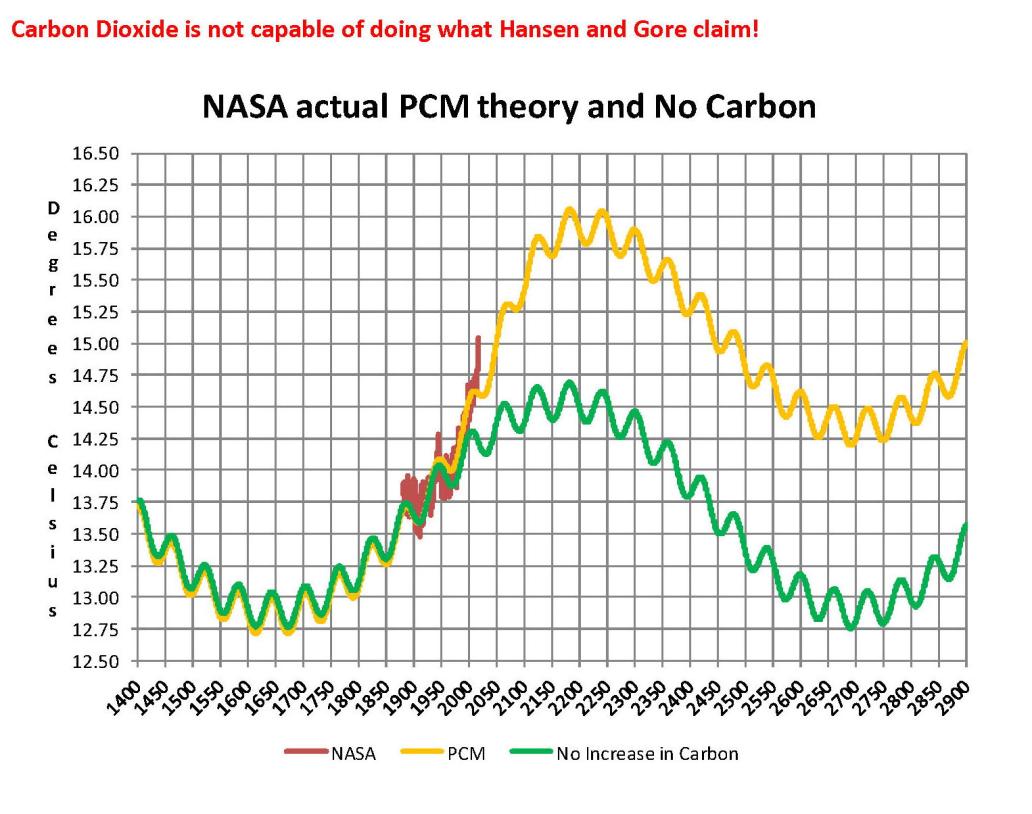 analysis-of-temperature-trends-2016-09_page_8